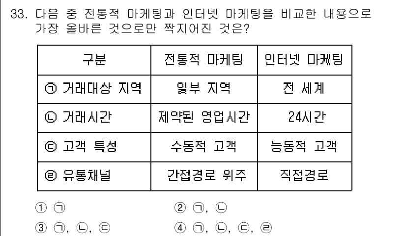 전자상거래운용사 2022년 33번 - 정답과 핵심 포인트를 검수 중인 기출문제
