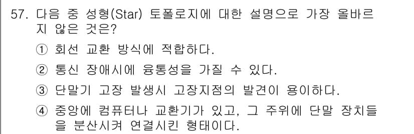 전자상거래운용사 2022년 57번 - 정답과 핵심 포인트를 검수 중인 기출문제
