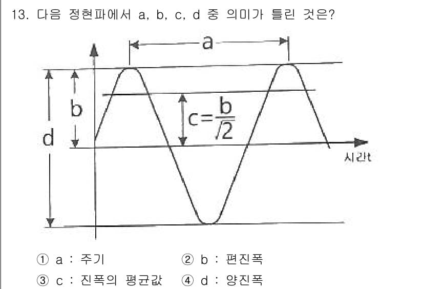 설비보전기사(구) 2022년 13번 - 정답과 핵심 포인트를 검수 중인 기출문제