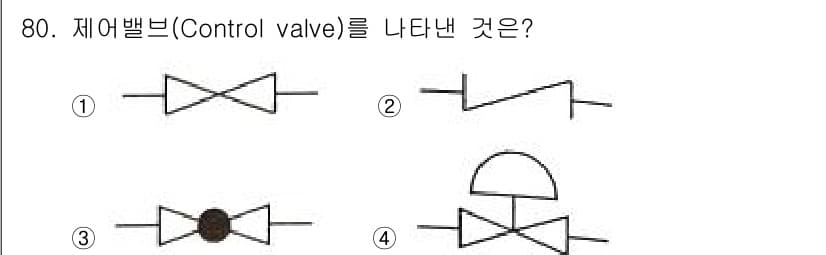 화공기사(구)(구) 2022년 80번 - 제어밸브는 흐름을 조절하는 장치로, 주로 유체의 흐름 방향이나 양을 제어... 에 관한 핵심 기출문제