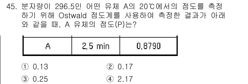 화공기사(구) 2022년 45번 - 정답과 핵심 포인트를 검수 중인 기출문제
