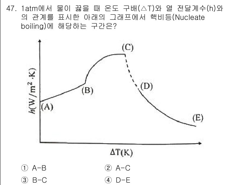화공기사(구) 2022년 47번 - 그래프에서 Nucleate boiling은 특정 온도에서 발생하며, 이 ... 에 관한 핵심 기출문제