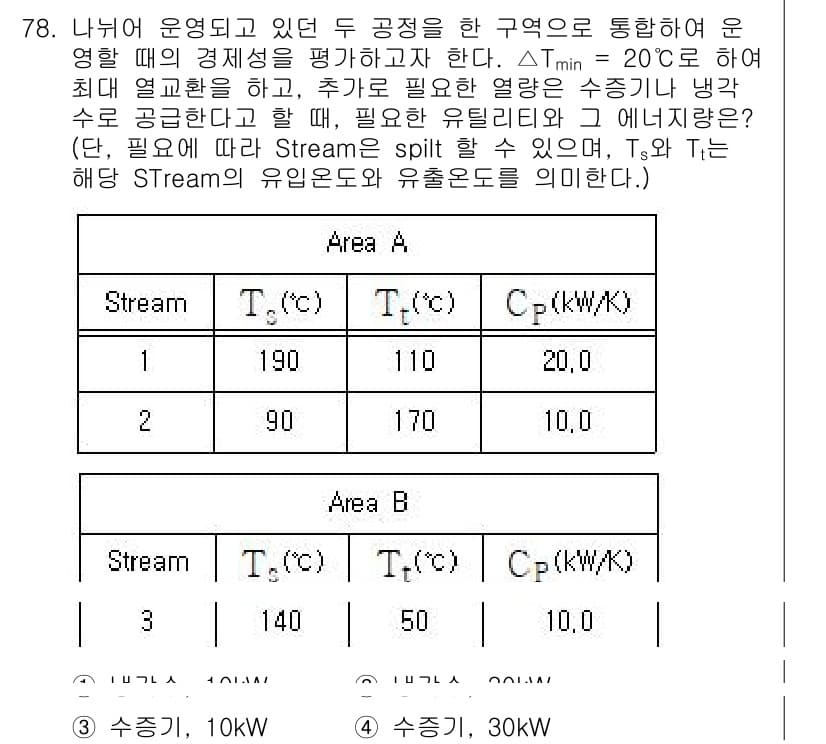 화공기사(구) 2022년 78번 - 정답과 핵심 포인트를 검수 중인 기출문제