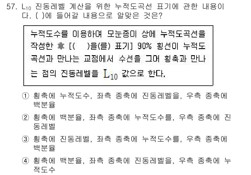 소음진동기사(구) 2022년 57번 - 정답과 핵심 포인트를 검수 중인 기출문제