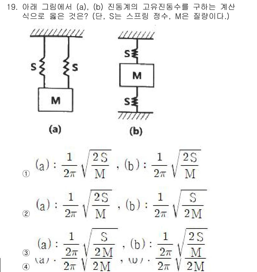 소음진동기사 2022년 19번 - 주어진 그림에서 (a)의 경우와 (b)의 경우 모두 질량 M이 스프링 상... 에 관한 핵심 기출문제