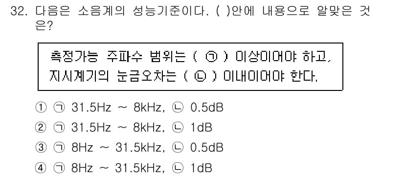 소음진동기사 2022년 32번 - 문제에서 요구하는 "소음계의 성능 기준"에 따르면, 주파수가 8kHz 이... 에 관한 핵심 기출문제