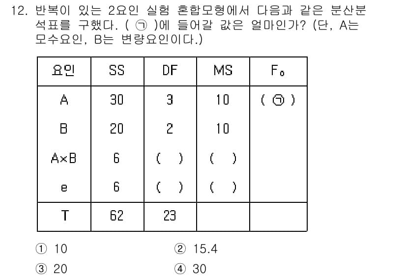 품질경영기사 2022년 12번 - 정답과 핵심 포인트를 검수 중인 기출문제