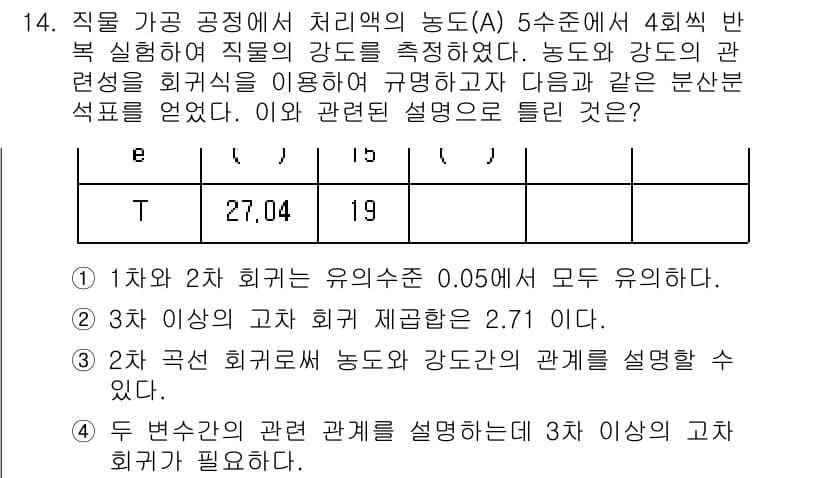 품질경영기사 2022년 14번 - 정답과 핵심 포인트를 검수 중인 기출문제