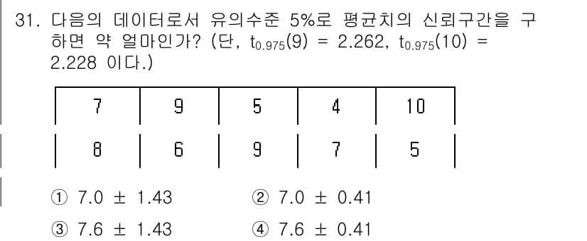품질경영기사 2022년 35번 - 정답과 핵심 포인트를 검수 중인 기출문제