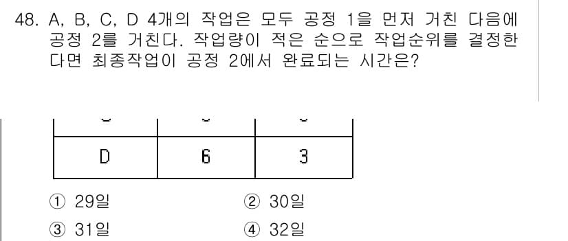 품질경영기사 2022년 52번 - 정답과 핵심 포인트를 검수 중인 기출문제