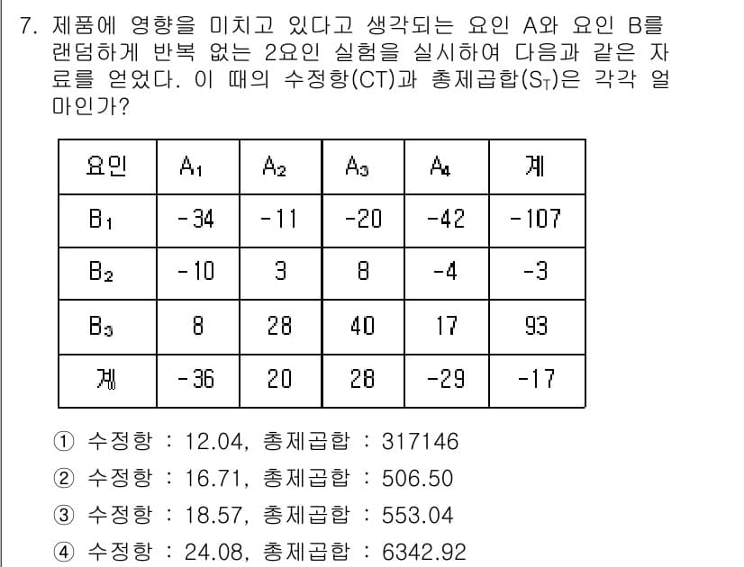 품질경영기사 2022년 7번 - 주어진 데이터에서 각 요인의 분산 분석 결과, 요인 B가 통계적으로 유의... 에 관한 핵심 기출문제