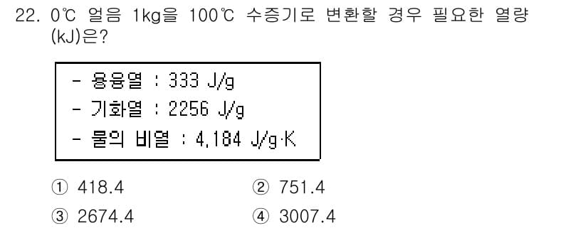화재감식평가기사 2022년 22번 - 정답과 핵심 포인트를 검수 중인 기출문제