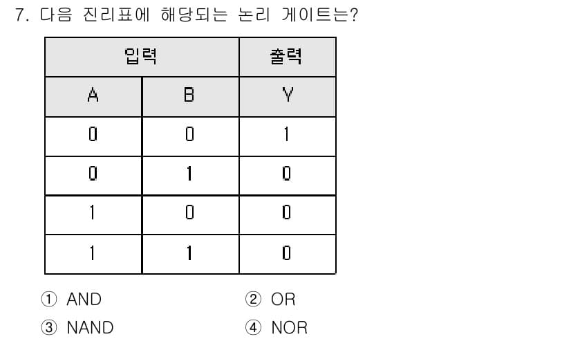 정보통신산업기사 2022년 7번 - 정답과 핵심 포인트를 검수 중인 기출문제