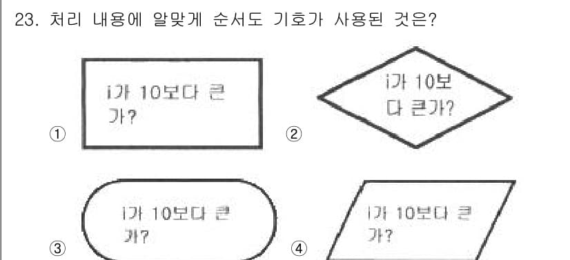 방송통신기능사 2022년 23번 - 정답과 핵심 포인트를 검수 중인 기출문제