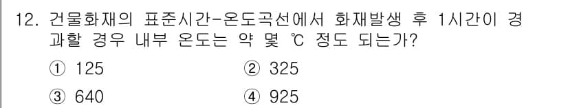 소방설비기사(전기분야) 2022년 12번 - 정답과 핵심 포인트를 검수 중인 기출문제