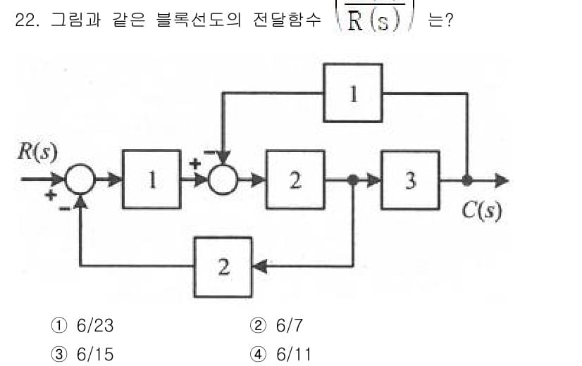 소방설비기사(전기분야) 2022년 22번 - 정답과 핵심 포인트를 검수 중인 기출문제