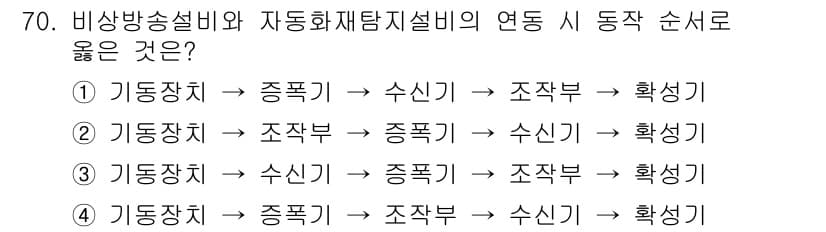 소방설비기사(전기분야) 2022년 71번 - . 

이유: 기동장치와 종별에 따른 순서에서 수신기가 먼저 동작하여 소... 에 관한 핵심 기출문제