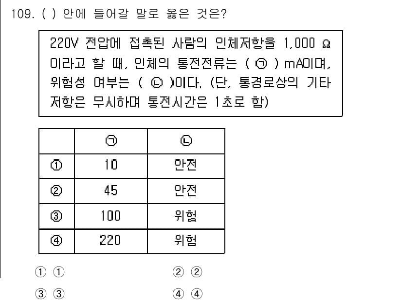연구실안전관리사 2022년 109번 - 정답과 핵심 포인트를 검수 중인 기출문제