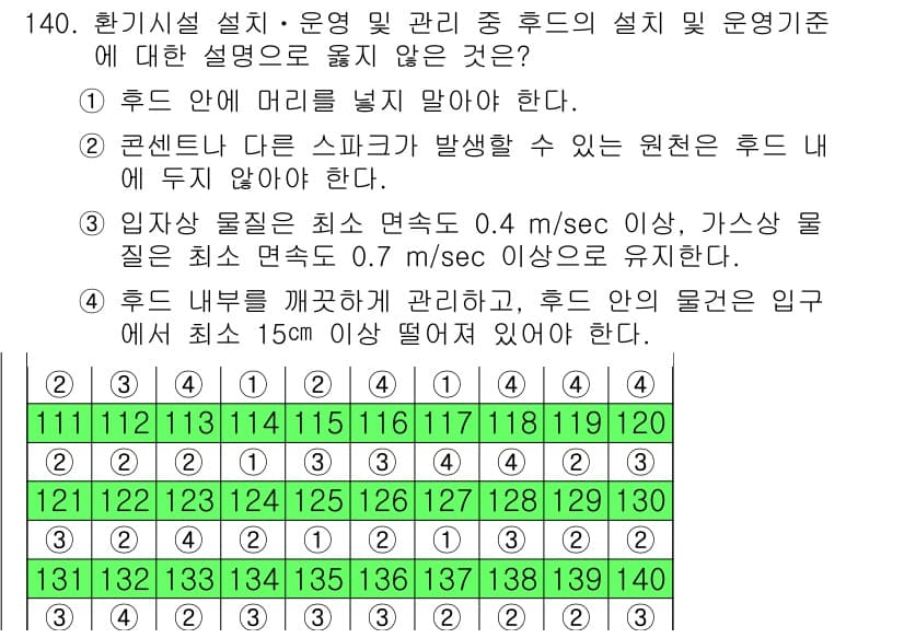 연구실안전관리사 2022년 140번 - .

해설: 연구실의 안전을 위해 후드 내부는 공기의 흐름을 방해하지 않... 에 관한 핵심 기출문제