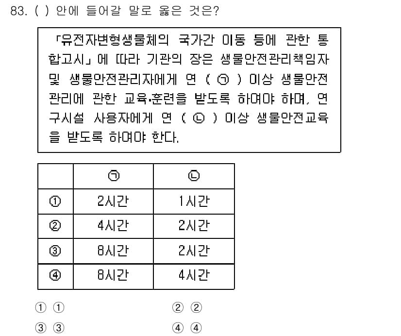 연구실안전관리사 2022년 83번 - 정답과 핵심 포인트를 검수 중인 기출문제