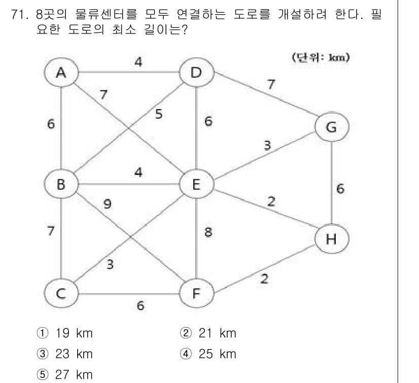 물류관리사_1교시 2022년 71번 - 정답과 핵심 포인트를 검수 중인 기출문제