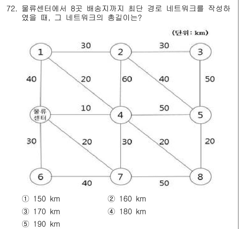 물류관리사_1교시 2022년 72번 - 정답과 핵심 포인트를 검수 중인 기출문제
