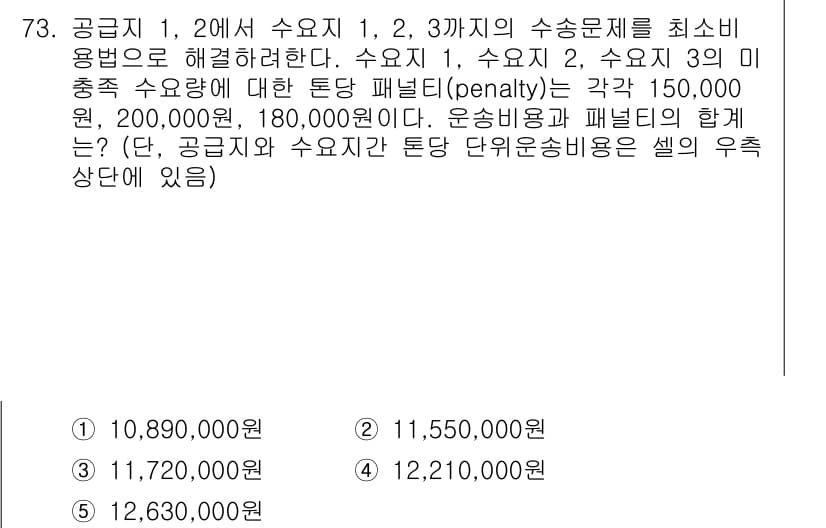 물류관리사_1교시 2022년 73번 - 정답과 핵심 포인트를 검수 중인 기출문제