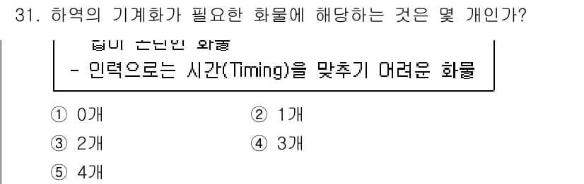 물류관리사_2교시 2022년 31번 - 정답과 핵심 포인트를 검수 중인 기출문제