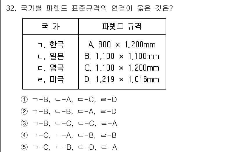 물류관리사_2교시 2022년 32번 - 정답과 핵심 포인트를 검수 중인 기출문제