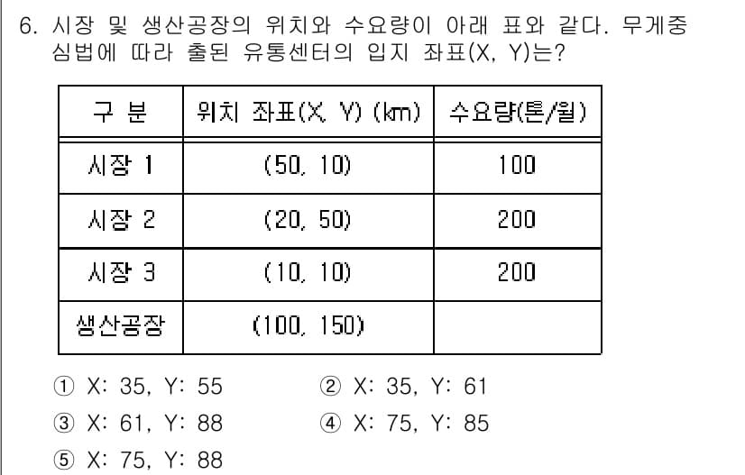 물류관리사_2교시 2022년 6번 - 정답과 핵심 포인트를 검수 중인 기출문제