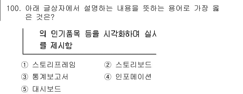 유통관리사_1급 2022년 100번 - 먼저 문제의 핵심 조건과 판단 기준을 차례대로 정리해야 합니다. 제시된 ... 에 관한 핵심 기출문제