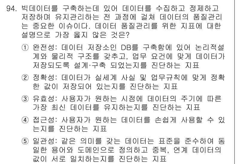 유통관리사_1급 2022년 94번 - 정답과 핵심 포인트를 검수 중인 기출문제