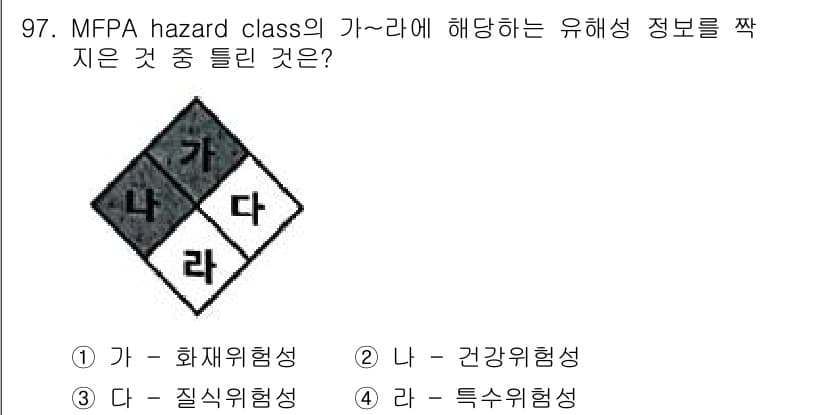 화학분석기사(구) 2022년 97번 - 정답과 핵심 포인트를 검수 중인 기출문제