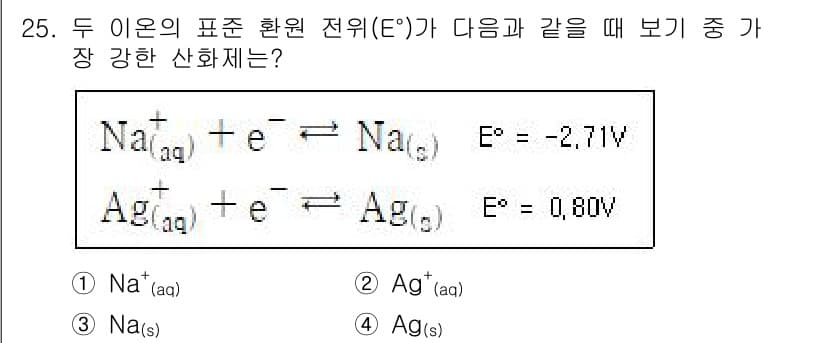 화학분석기사 2022년 25번 - 전위(E') 값이 높은 이온일수록 환원되기 쉬우므로, Ag⁺(aq)의 전... 에 관한 핵심 기출문제