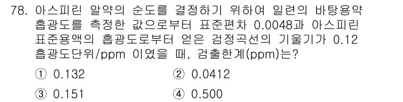 화학분석기사 2022년 78번 - 정답과 핵심 포인트를 검수 중인 기출문제