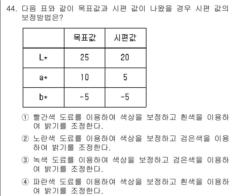 컬러리스트기사 2022년 44번 - 정답과 핵심 포인트를 검수 중인 기출문제
