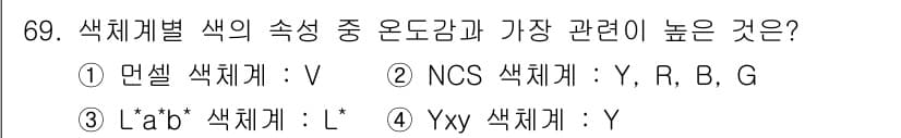 컬러리스트기사 2022년 69번 - 정답과 핵심 포인트를 검수 중인 기출문제
