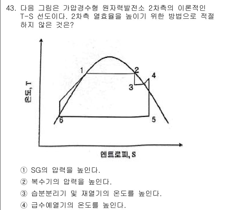 원자력기사 2022년 43번 - 정답과 핵심 포인트를 검수 중인 기출문제