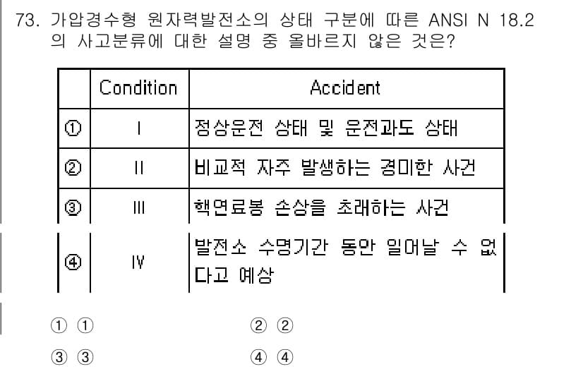 원자력기사 2022년 73번 - 정답과 핵심 포인트를 검수 중인 기출문제