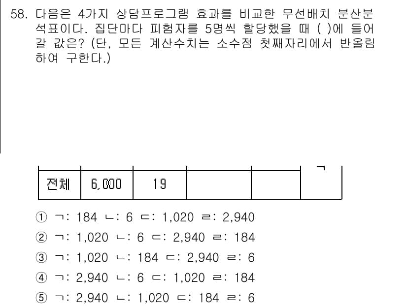 청소년상담사_1급(1교시)(구) 2022년 58번 - 정답과 핵심 포인트를 검수 중인 기출문제