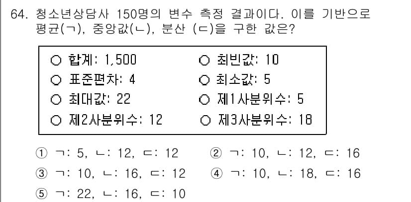 청소년상담사_1급(1교시)(구) 2022년 64번 - 정답과 핵심 포인트를 검수 중인 기출문제
