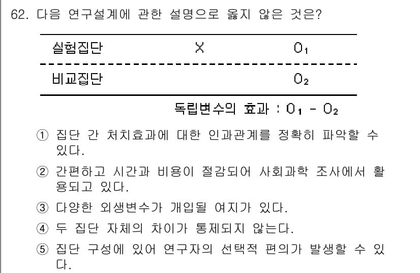 청소년상담사_1급(1교시) 2022년 62번 - 정답과 핵심 포인트를 검수 중인 기출문제