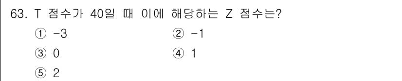 청소년상담사_2급(1교시) 2022년 63번 - Z 점수는 T 점수에서 50을 빼고 10으로 나눈 값입니다. 주어진 T ... 에 관한 핵심 기출문제