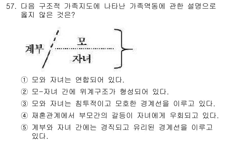청소년상담사_2급(2교시)(구) 2022년 57번 - '층위적 관계'는 부모와 자녀 간의 위계 구조를 나타내며, 이는 가족 간... 에 관한 핵심 기출문제