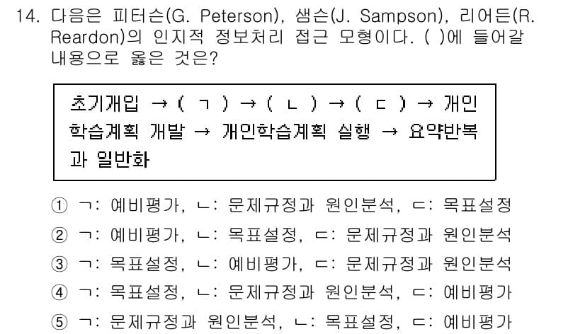 청소년상담사_2급(2교시) 2022년 14번 - 정답과 핵심 포인트를 검수 중인 기출문제