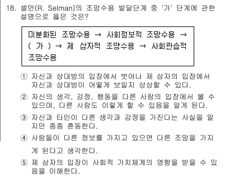 청소년상담사_3급(1교시)(구) 2022년 18번 - 정답과 핵심 포인트를 검수 중인 기출문제