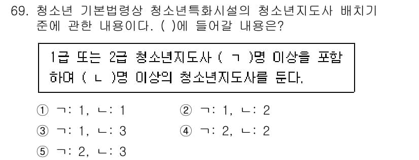 청소년상담사_3급(2교시) 2022년 69번 - 청소년 상담사 3급은 1급 또는 2급 청소년지도사가 7명 이상일 경우에 ... 에 관한 핵심 기출문제