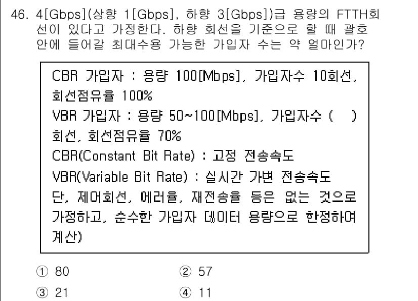 정보통신기사 2022년 46번 - 정답과 핵심 포인트를 검수 중인 기출문제