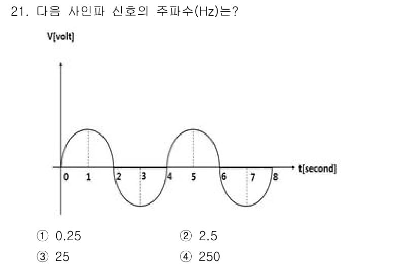 경비지도사_2차(기계경비개론) 2022년 21번 - 주파수는 1초에 몇 회 진동하는지를 나타내며, 주기는 파형의 한 주기가 ... 에 관한 핵심 기출문제