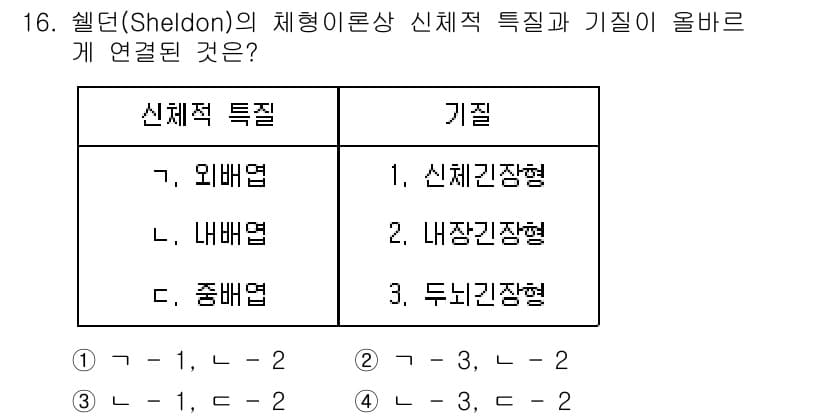 경비지도사_2차(범죄학) 2022년 16번 - 정답과 핵심 포인트를 검수 중인 기출문제